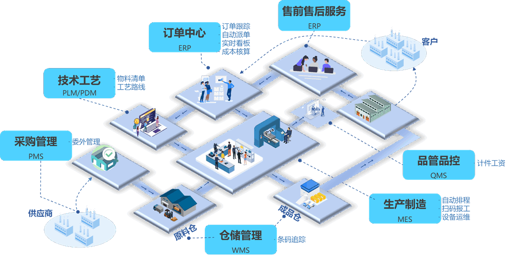 富佳科技助多家企業(yè)通過青島市中小企業(yè)數(shù)字化轉(zhuǎn)型城市試點(diǎn)評測驗(yàn)收獎補(bǔ)